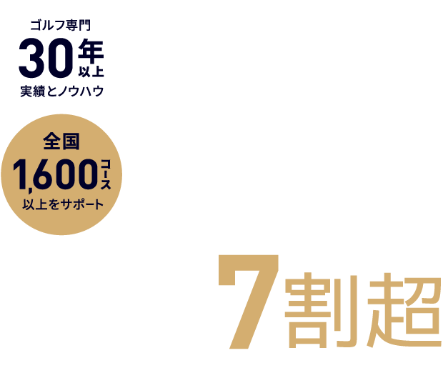 DIRECTはゴルフ国内シェア7割超 ※全国2151ホールのうち1600コース以上の取引実績（2024年現在）