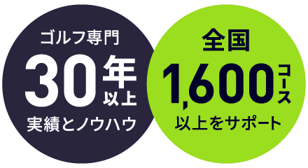 ゴルフ専門30年以上実績とノウハウ 全国1,600コース以上をサポート