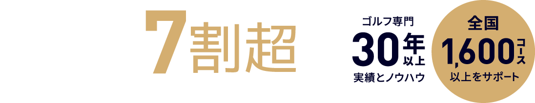 DIRECTはゴルフ国内シェア7割超 ※1,600コース以上のゴルフ場との取引実績