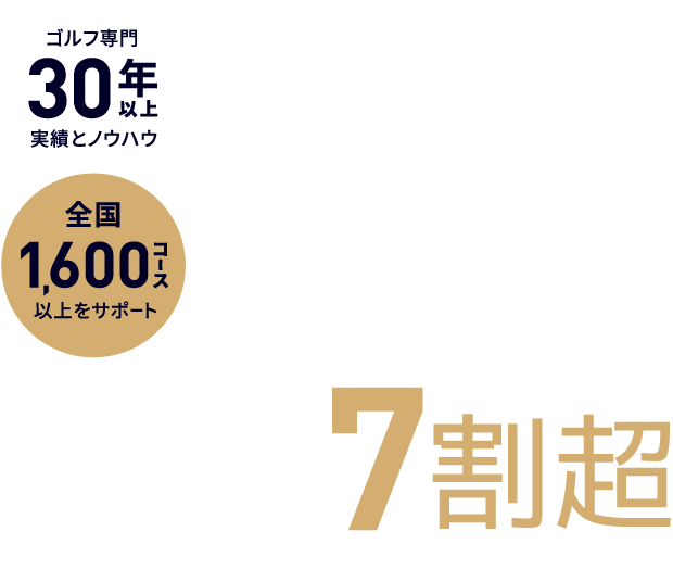 DIRECTはゴルフ国内シェア7割超 ※1,600コース以上のゴルフ場との取引実績